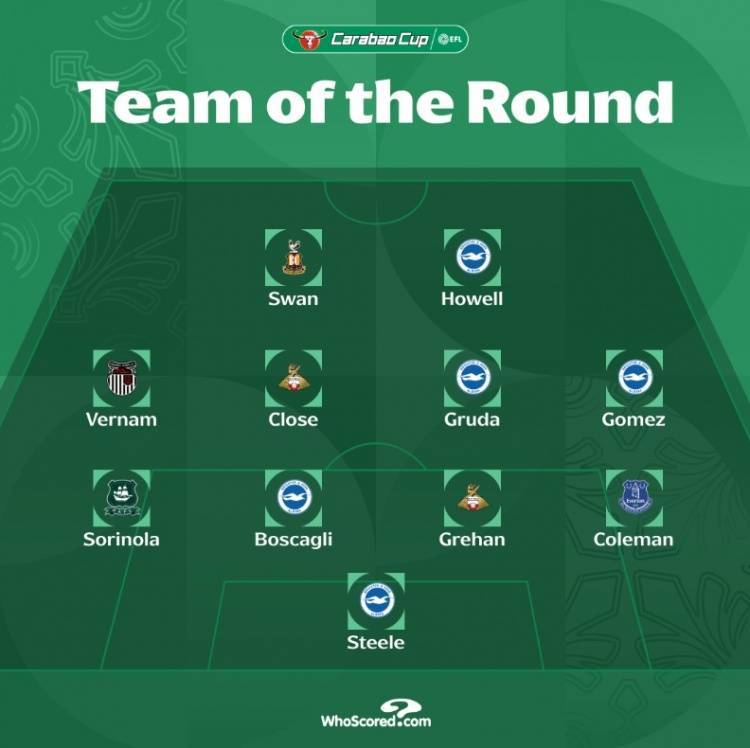 联赛杯第2轮最佳阵：布莱顿5人在列，格林斯比中场维尔南入围